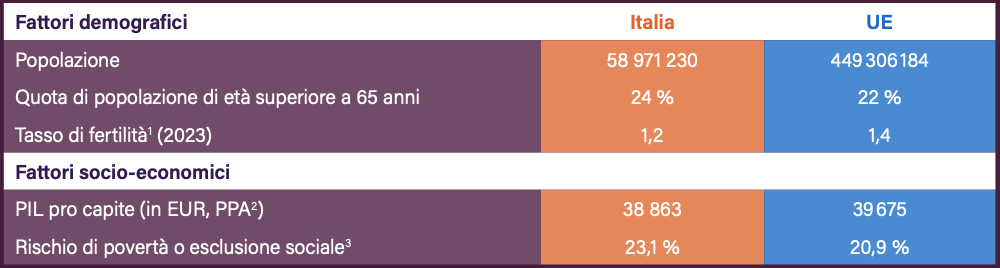 pensioni in italia