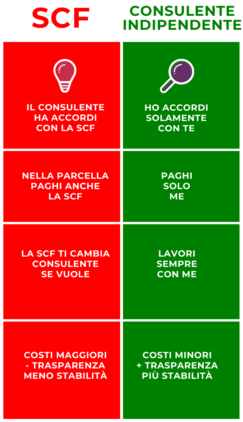scf vs consulente indipendente scf vs consulente indipendente