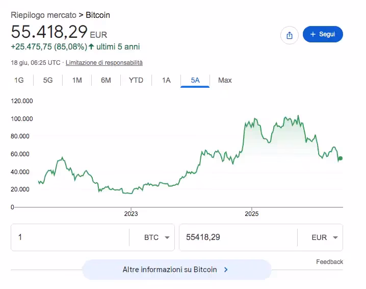 Siamo alla fine di un'era per i Bitcoin? Siamo alla fine di un'era per i Bitcoin?